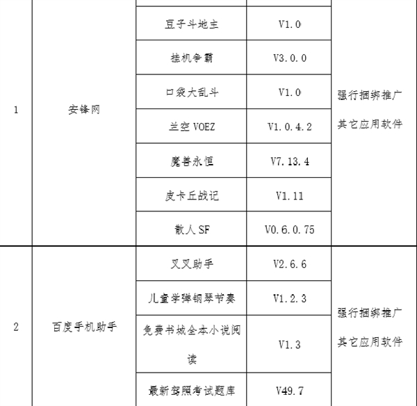 赶紧卸载！工信部曝光三季度31款问题APP