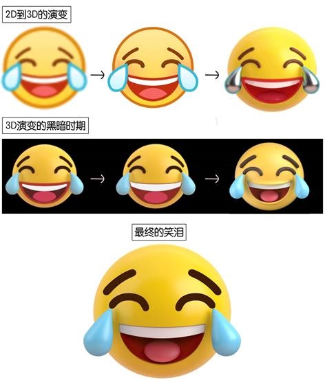 腾讯最新推出3D版QQ黄脸表情：忍不住下载