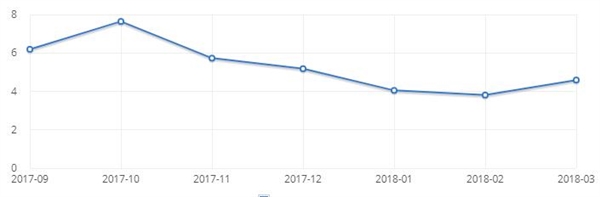 被废四年依然不死！竟有这么多人坚守Windows XP