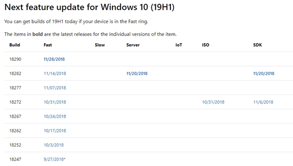 微软下线Win10 18272预览版ISO镜像：12月14日失效