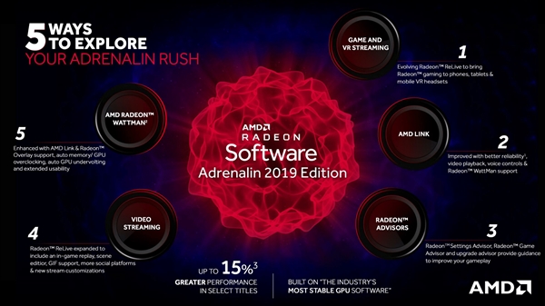 AMD年度肾上腺驱动2019正式版发布下载：性能/可靠度/功能大提升