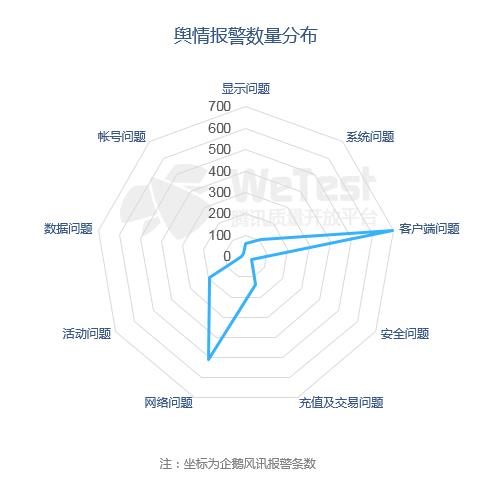腾讯发布《2018中国移动游戏质量白皮书》 首次公开真实性能数据