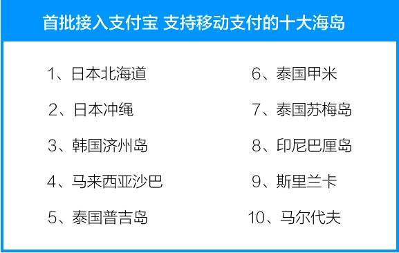 支付宝“不用带钱包”海外商圈已达100个：手机支付首次超现金