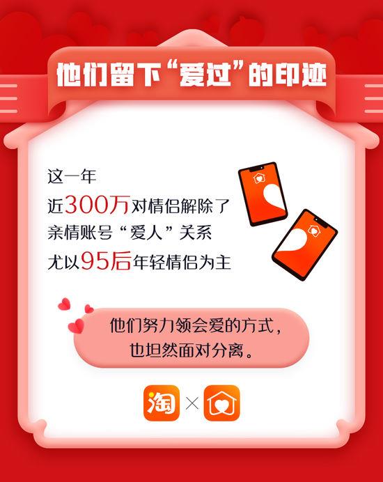 淘宝：超1200万对情侣绑定亲情账号