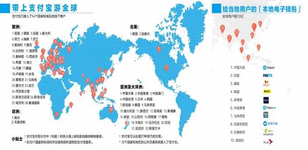 一部手机游全球 支付宝已覆盖54个国家和地区