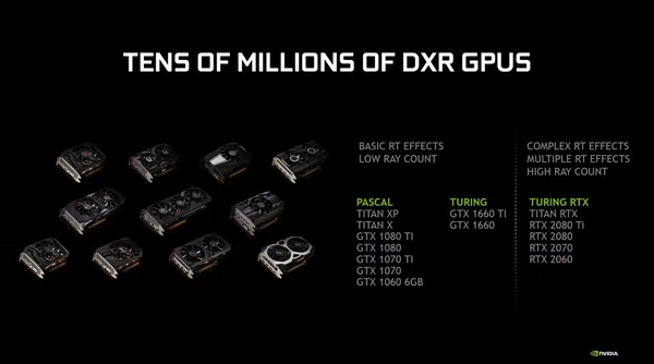 GeForce 425.31驱动发布下载：GTX 10系和16系显卡自此支持光线追踪