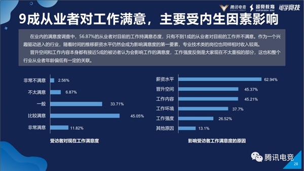 电竞专业就是玩游戏？7成的学生都想错了