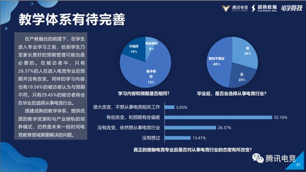 电竞专业就是玩游戏？7成的学生都想错了