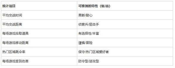 《绝地求生》将上线生存熟练度系统 近战之王登场