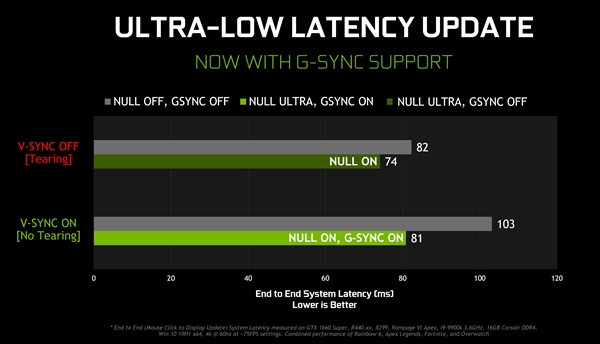 NVIDIA 441.08版驱动全新发布：三大重磅升级