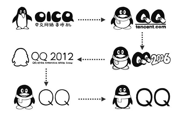 QQ为什么是一只企鹅？官方答案公布！