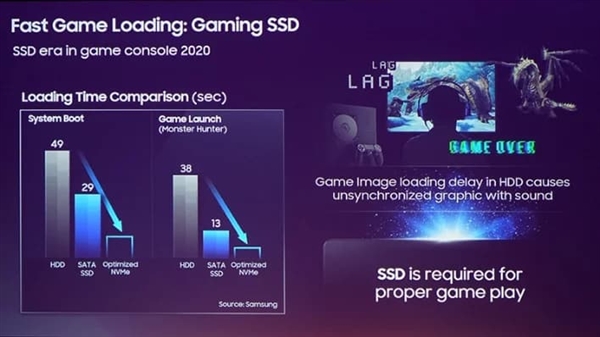 三星强烈暗示：索尼PS5和微软Xbox Scarlett将搭载自家NVMe SSD