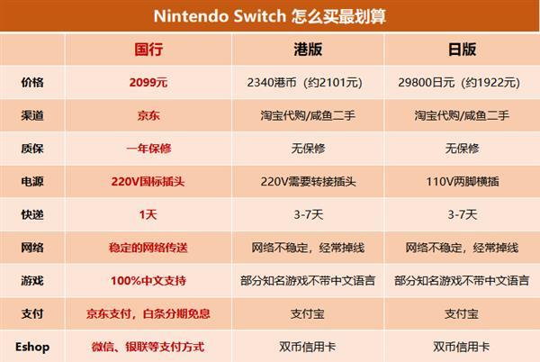 任天堂Switch游戏主机国行开卖：2099元 腾讯代理