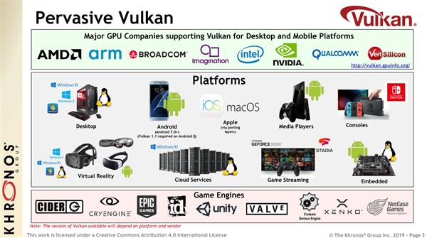 Vulkan 1.2发布：23项功能升级 Linux可玩Win游戏