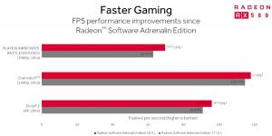 AMD专门优化电竞游戏：吃鸡猛增11％