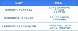 微信将上线重磅功能：工作生活彻底分离