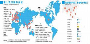 一部手机游全球 支付宝已覆盖54国和地区