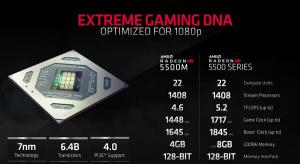 AMD官方新驱动来了！新卡也来了