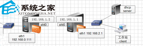 Ubuntu 10.04下PXE跨局域网自动安装的方法