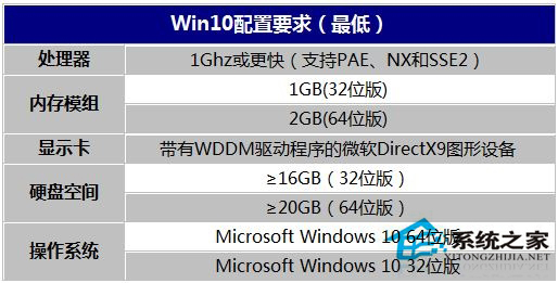 电脑刚装完Win10系统很卡如何办？