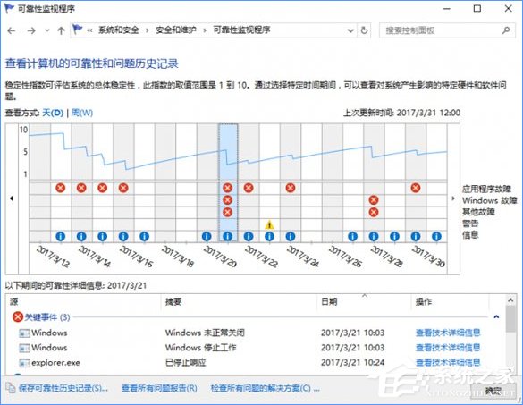 Win10系统下SSD固态硬盘经常卡顿如何办？