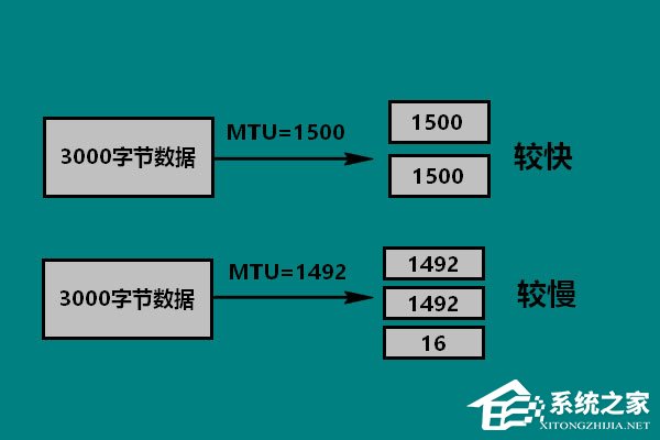 Win10 mtu值如何设置？Win10设置mtu值的操作方法