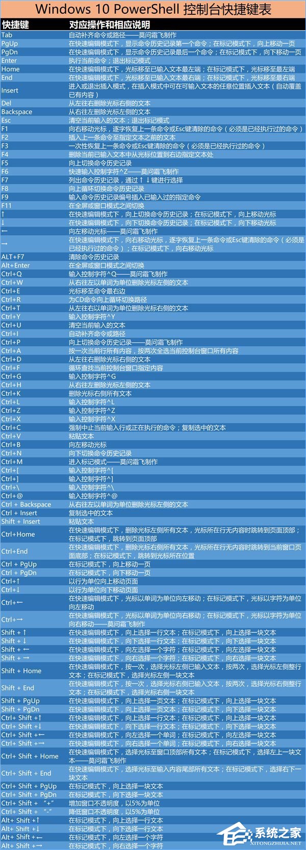 Windows10 PowerShell快捷键大全