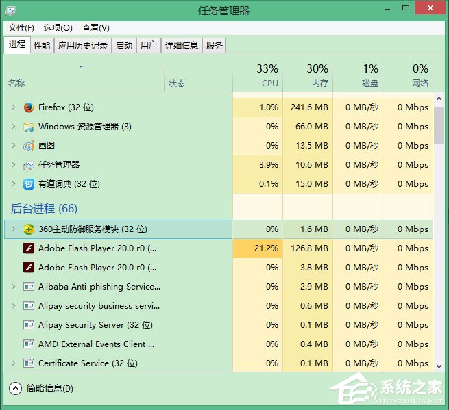 Win10如何彻底删除升级助手GWX.exe？