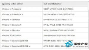 Win10最新KMS客户端激活密钥及使用方法