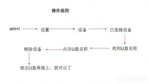 Win10系统U盘连接上电脑但不显示如何办？